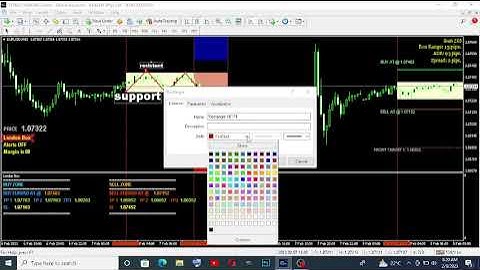 best forex breakout system