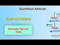 Boat and stream Math for all competitive exam