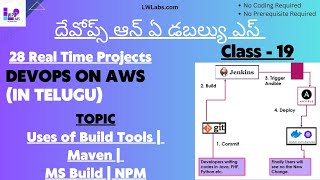 DevOps on AWS Full Course in Telugu | Class-19 | Uses of Build Tools | Maven | MS Build | NPM