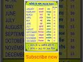मह न क न म Month S Name Shortvideo English Monthsname