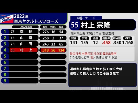 2022年 東京ヤクルトスワローズ 1-9+α