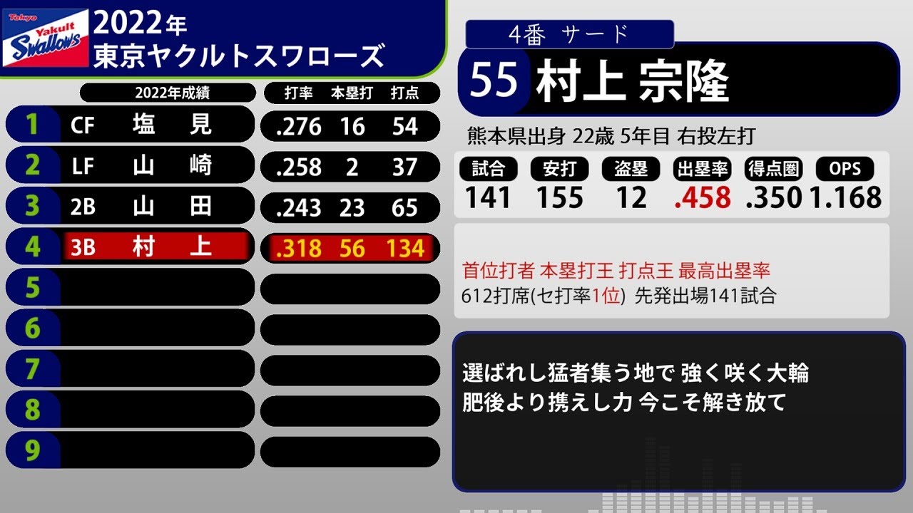 2022年 東京ヤクルトスワローズ 1-9+α