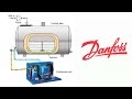 Cuves de refroidissement du lait : Fonctionnement, composants et types expliqués