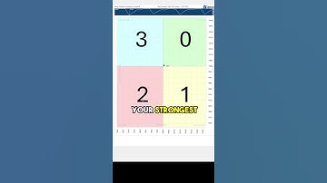 What Are Relative Rotation Graphs? | John Rothe CMT