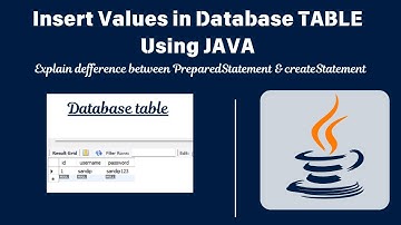 How to Insert Data into Database Table in Java using PreparedStatement | Prevent SQL Injection
