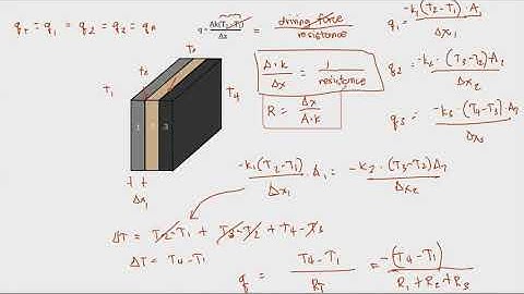 7 - Conduction in Series and Parallel