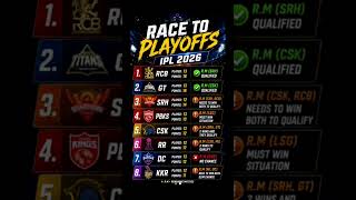 IPL 2026 Playoff Race Turns Brutal! 😱 Every Match Final 🏏⚡#ipl #iplplayoffs #rcb