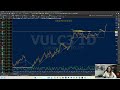 Giro do Mira #12: Oportunidades com Opções, Bitcoin, VALE3, PETR4 e Muito Mais!