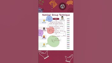 Nominal Group Technique | NGT | PMP | Brainstorming | Idea Generation #pmpexamprep