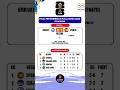URUGUAY (0) - (1) SPANYOL (FT) WORLD CUP 2026 GRUB H