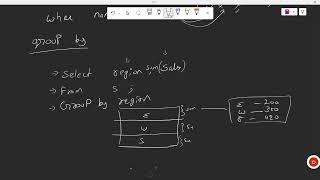 MySQL lecture 7 | where , group by , limit, order by and having