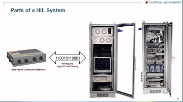 HIL Simulation and Testing with Simulink Real Time and Speedgoat Target Hardware