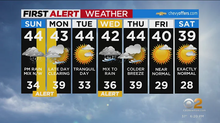 First Alert Forecast: CBS2 1/21 Evening Weather at 6PM