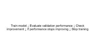 Early Stopping Explained | Prevent Overfitting in Machine Learning