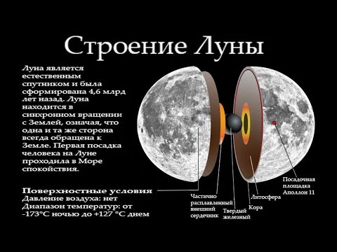 Видео: Луна (рассказывает астроном Анна Гинтере)