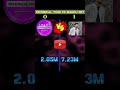 Technical Yogi Vs Manoj Dey 🧠 #shorts #ytshorts