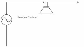 Proxima Centauri