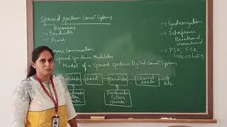 Celebrity DC Module 5 Spread spectrum Communication lec1 Profile