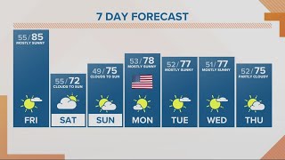 KGW Forecast: Sunrise, Friday, May 26, 2023