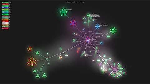 Tiny Turf Tussle - Ludum Dare 56 git repo visualization