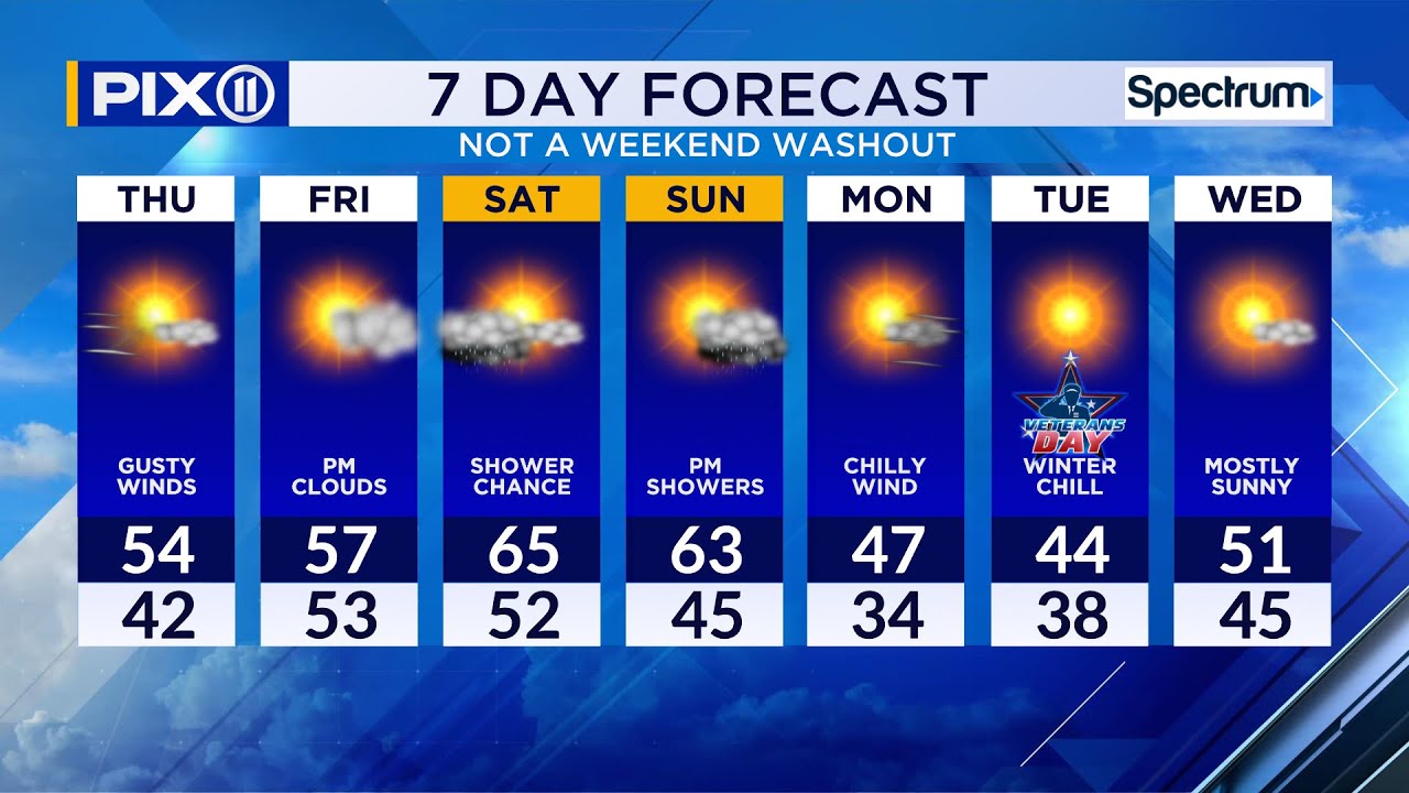 Cold front to bring cooler temperatures and gusty winds to NYC - YouTube