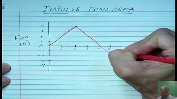 Impulse from area under a graph