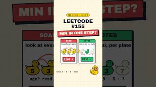 Min Stack explained visually: get the minimum in O(1) with one note per plate (LeetCode 155)
