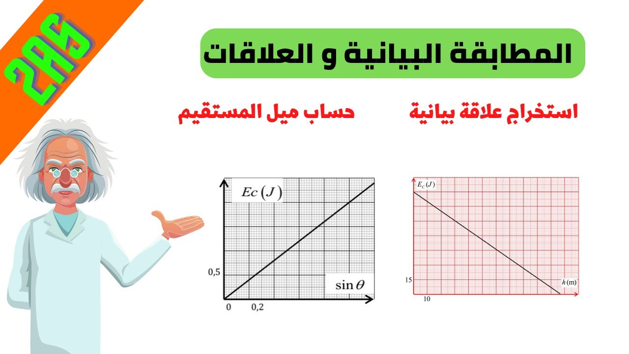 المطابقة البيانية: كيف تستخرج علاقة البيان و تستغلها في استخراج كل المعطيات ؟
