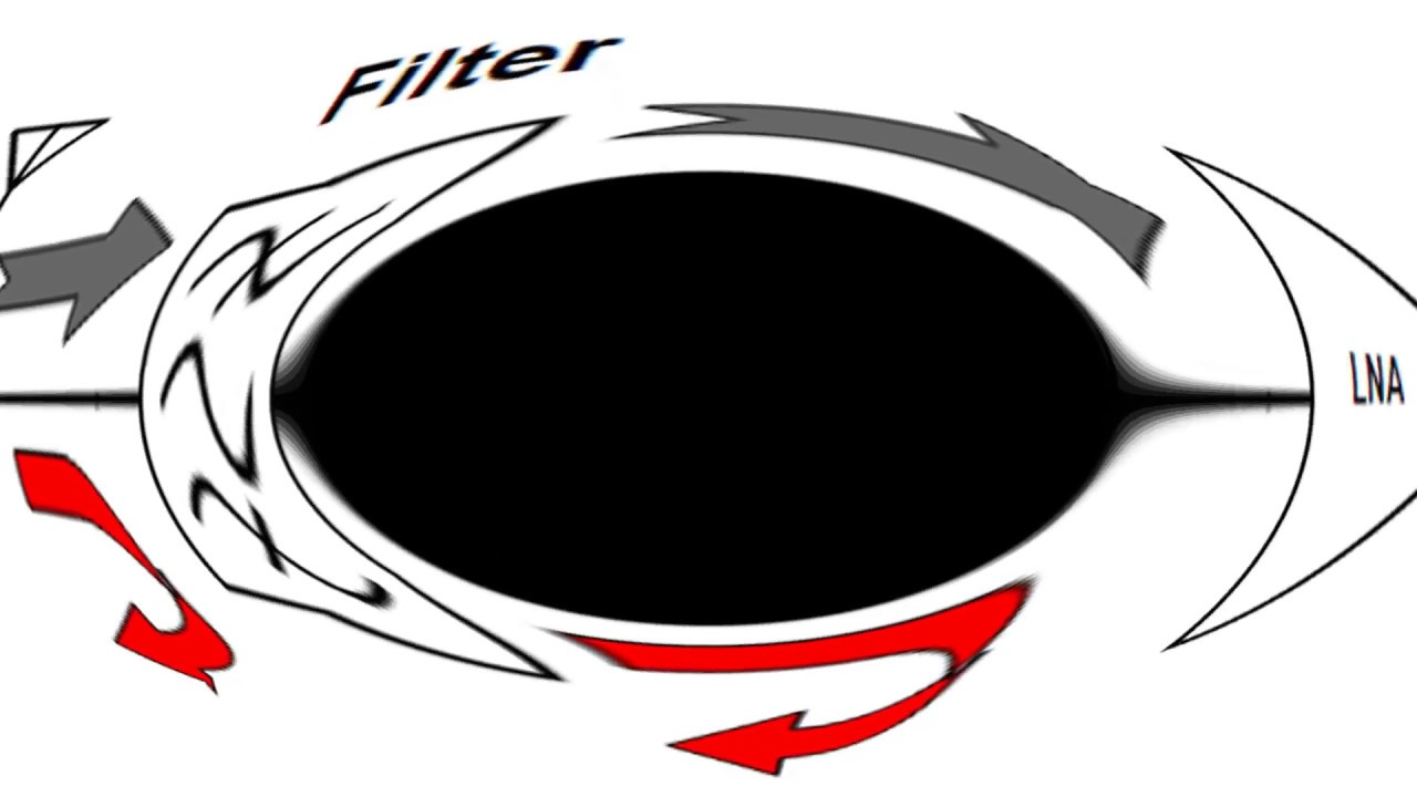 newer video available What is Noise in Radio Frequency? #3 - YouTube