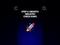 Career safe nahi… strong hona chahiye. Audit karo. Improve karo. Grow karo.#career audit#career