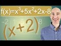 Understanding Polynomial Factorization and Graphing