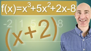 Find Remaining Factors When Given 1 Factor (Synthetic Division)