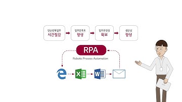 인공지능 로봇 업무자동화!  RPA플랫폼을 통해 업무효율을 혁신하세요! LG CNS RPA 솔루션