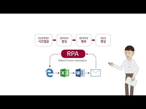 인공지능 로봇 업무자동화!  RPA플랫폼을 통해 업무효율을 혁신하세요! LG CNS RPA 솔루션