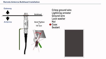 How to Install WirelessHART® Antenna Coax to a Bulkhead Connector