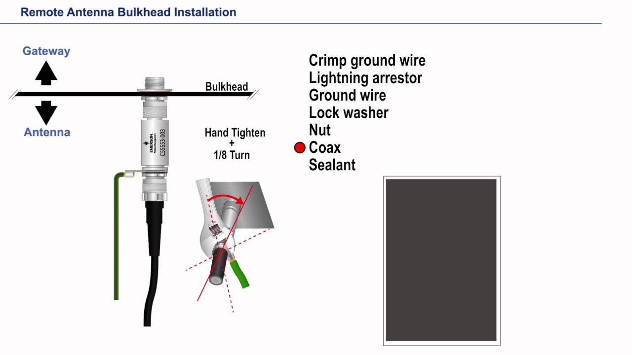 How to Install WirelessHART® Antenna Coax to a Bulkhead Connector - YouTube
