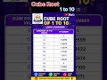 Cube Root 1 to 10 | Learn Cube Roots Easily | Maths Tricks#jnvst #mathsshorts #cuberoots