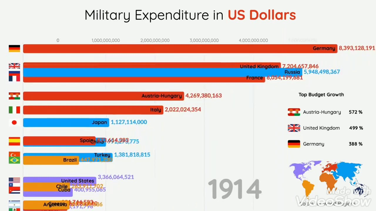 Los mejores países en armamento cual es tu favorito YouTube