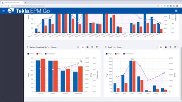 New Dashboard Reporting in Tekla EPM Go 2021