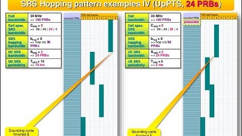 SRS (Sounding Reference Signal) LTE-5G Part-1| SRS Frequency Hopping