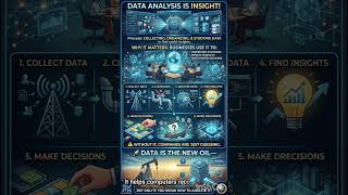 Data Science, Deep Learning, Technology, AI Explained, ML Basics, Future Tech, Tech Educ