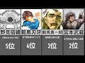 最も強いキャラクター【刃牙】