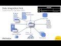 Informatica data integration hub demo