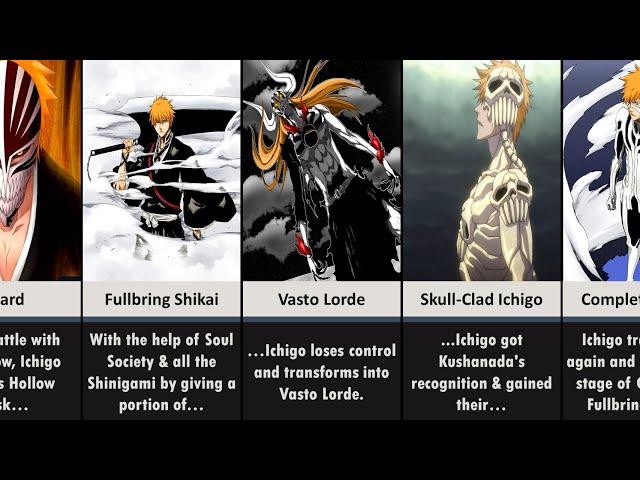 Ichigo's Form Evolution – Fullbring to New Bankai Look