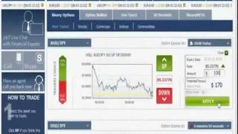 The Binary Insider Review