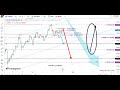 USDINDEX VS MAJOR CURRENCIES