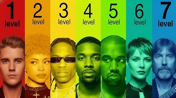 The 7 Levels of Musician