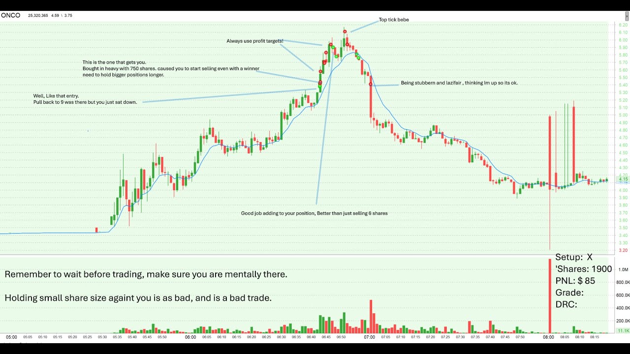 $ONCO  July 31, 2025