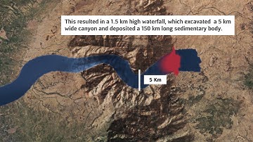 Zanclean Flood Animation