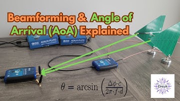 Beamforming & Angle of Arrival (AoA) Explained: Live Python Demo with ADALM-Pluto SDR